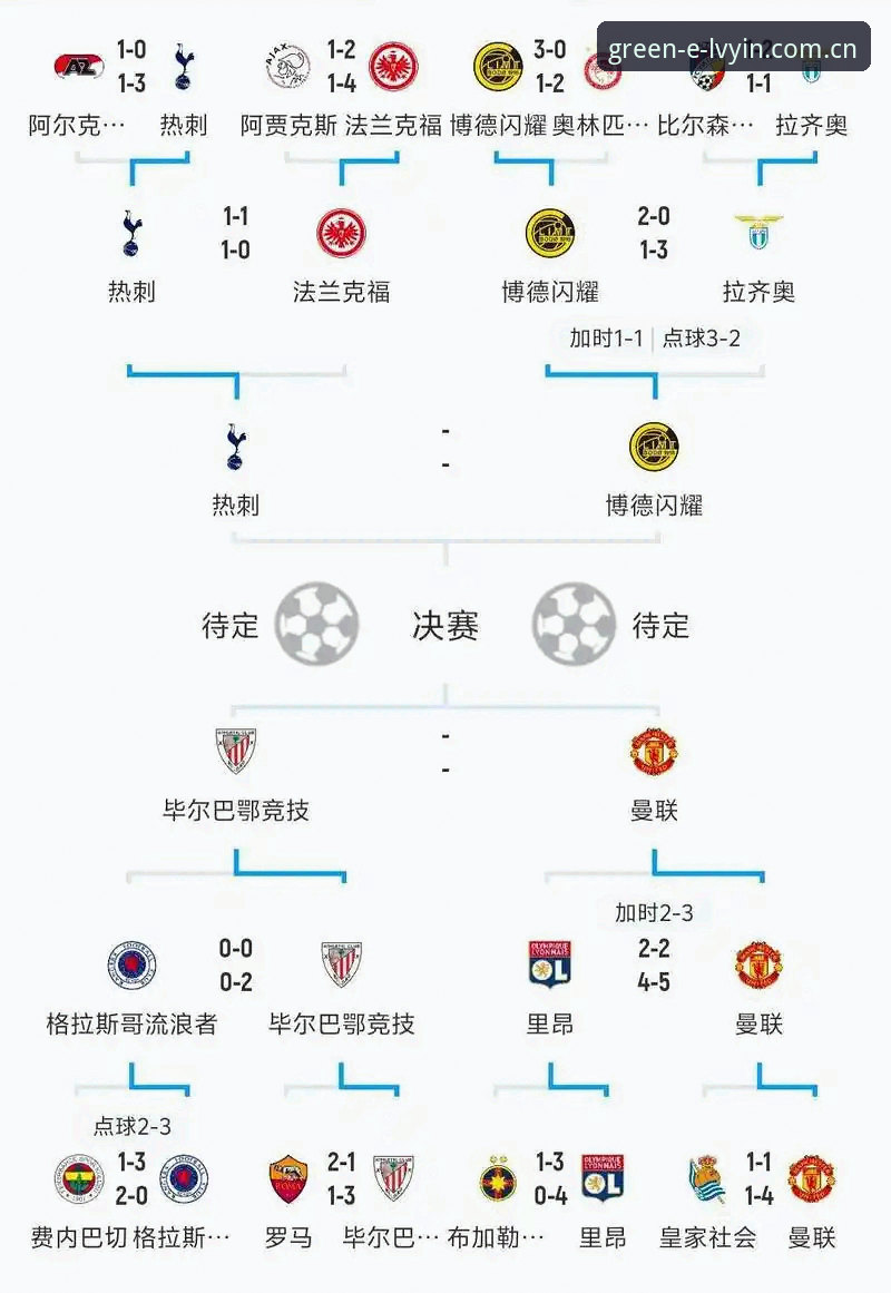 绿茵体育PC版下载 欧联杯决赛复盘教程:如何在绿茵体育平台深度解析维拉夺冠全历程